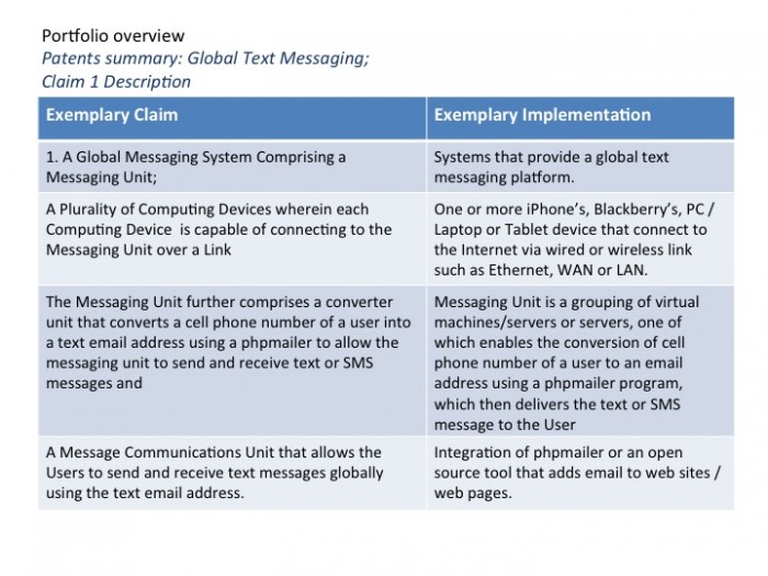 Global text messaging system and method